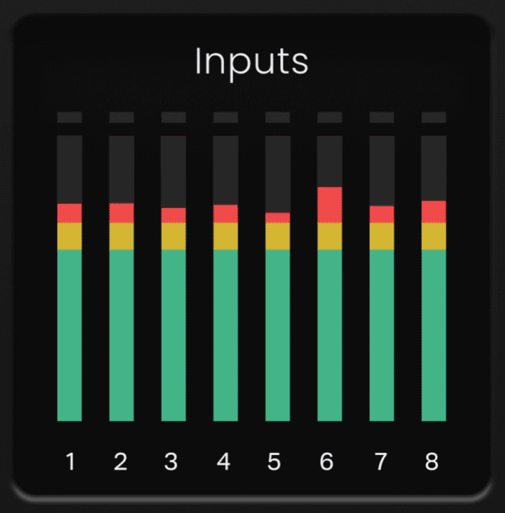 Outputs Display